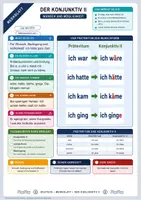 Vorschau - Merkblätter - Lernzettel Der Konjunktiv II | Merkblatt kompakt | Deutsch Klasse 8/9 - Deckblatt