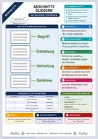 Vorschau - Merkblätter - Lernzettel Abschnitte gliedern | Merkblatt kompakt | Deutsch Klasse 6/7 - Deckblatt