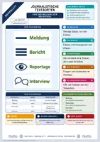 Vorschau - Merkblätter - Lernzettel Journalistische Textsorten | Merkblatt kompakt | Deutsch Klasse 8/9 - Deckblatt