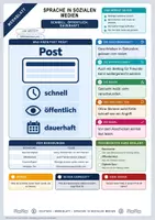 Vorschau - Merkblätter - Lernzettel Sprache in sozialen Medien | Merkblatt kompakt | Deutsch Klasse 8/9 - Deckblatt