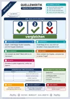 Vorschau - Merkblätter - Lernzettel Medien | 14 Merkblätter zum Nachschlagen | Deutsch Klasse 5 bis 10 - Seite 2