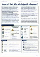 Vorschau - Arbeitsblätter - Vermögensteuer Arbeitsheft Klasse 9–10 - Seite 1