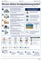 Vorschau - Arbeitsblätter - Vermögensteuer Arbeitsheft Klasse 9–10 - Seite 3