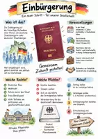 Vorschau - Arbeitsblätter - Lernplakat + Arbeitsblätter zum Thema "Einbürgerung" + Lösung & MP3 + Infografik - Deckblatt