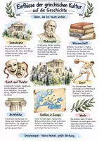 Vorschau - Arbeitsblätter - Lernplakat + Arbeitsblätter zum Thema "Einflüsse der griechischen Kultur auf die Geschichte" + Lösung & MP3 + Mindmap + Infografiken - Deckblatt