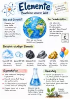 Vorschau - Arbeitsblätter - Lernplakat + Arbeitsblätter zum Thema "Element" + Lösung & MP3 + Mindmap + Infografik - Deckblatt