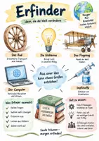 Vorschau - Arbeitsblätter - Lernplakat + Arbeitsblätter zum Thema "Erfinder" + Lösung & MP3 + Infografik - Deckblatt