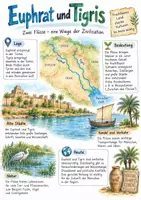 Vorschau - Arbeitsblätter - Lernplakat + Arbeitsblätter zum Thema "Euphrat und Tigris" + Lösung & MP3 + Infografik - Deckblatt