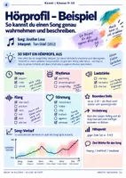 Vorschau - Unterrichtsreihen - Mein Song als Bild – Wenn Musik sichtbar wird / Abstraktion (interdisziplinäres Kunstprojekt Klasse 9–10) - Seite 3