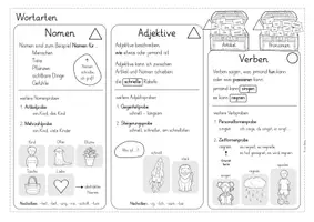 Vorschau - Poster - Wortarten Poster und Merkblatt - Seite 1