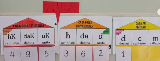 anteprima - Materiale di supporto/inclusione - Case matematiche dal miliardo ai decimali - Pagina di copertina