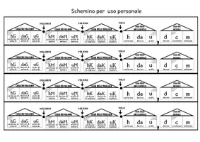 anteprima - Materiale di supporto/inclusione - Case matematiche dal miliardo ai decimali - Pagina 1