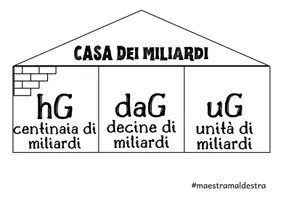 anteprima - Materiale di supporto/inclusione - Case matematiche dal miliardo ai decimali - Pagina 2