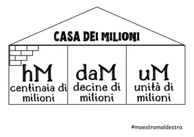 anteprima - Materiale di supporto/inclusione - Case matematiche dal miliardo ai decimali - Pagina 3