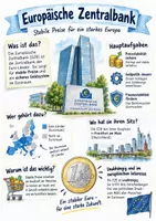 Vorschau - Arbeitsblätter - Lernplakat + Arbeitsblätter zum Thema "Europäische Zentralbank" + Lösung & MP3 + Mindmap + Infografik - Deckblatt