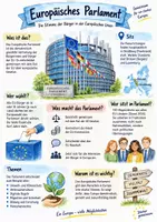 Vorschau - Arbeitsblätter - Lernplakat + Arbeitsblätter zum Thema "Europäisches Parlament" + Lösung & MP3 + Mindmap + Infografik - Deckblatt