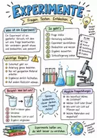 Vorschau - Arbeitsblätter - Lernplakat + Arbeitsblätter zum Thema "Experiment" + Lösung & MP3 + Mindmap + Infografik - Deckblatt