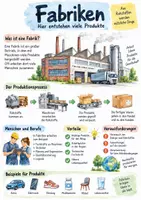 Vorschau - Arbeitsblätter - Lernplakat + Arbeitsblätter zum Thema "Fabrik" + Lösung & MP3 + - Deckblatt