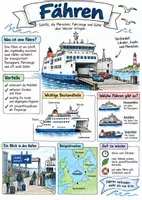 Vorschau - Arbeitsblätter - Lernplakat + Arbeitsblätter zum Thema "Fähre" (Lückentext, Hörverstehen) + Lösung & MP3 - Seite 3