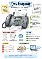 Vorschau - Arbeitsblätter - Lernplakat + Arbeitsblätter zum Thema "Faxgerät" + Lösung & MP3 + Infografik - Deckblatt