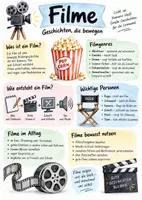 Vorschau - Arbeitsblätter - Lernplakat + Arbeitsblätter zum Thema "Film" + Lösung & MP3 + Mindmap + Infografik - Deckblatt
