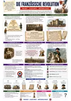 Vorschau - Arbeitsblätter - Französische Revolution einfach erklärt – Spickzettel Geschichte - Deckblatt