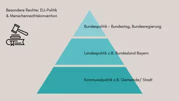 Vorschau - Präsentationen/Tafelbilder - Das Politische System der BRD Präsentationspaket - Deckblatt