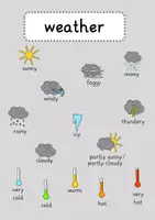 Vorschau - Poster - weather_Plakat - Seite 2