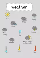 Vorschau - Poster - weather_Plakat - Seite 3