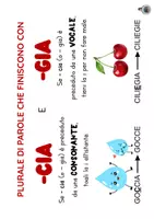 anteprima - Flashcard - REGOLE ORTOGRAFICHE MURARIE DA AULA (KIT VISIVO) ‼️📝 - Pagina 1