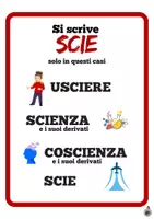 anteprima - Flashcard - REGOLE ORTOGRAFICHE MURARIE DA AULA (KIT VISIVO) ‼️📝 - Pagina 3