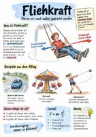 Vorschau - Arbeitsblätter - Lernplakat + Arbeitsblätter zum Thema "Fliehkraft" + Lösung & MP3 + Mindmap + Infografik - Deckblatt