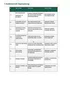 Vorschau - Stundenentwürfe - 🥗 Jeder Mensch isst anders: Kleinkinder · Kinder & Jugendliche · Schwangere · Senioren · Leistungssportler/innen - Seite 3
