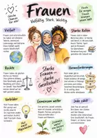 Vorschau - Arbeitsblätter - Lernplakat + Arbeitsblätter zum Thema "Frau" (Lückentext, Hörverstehen) + Lösung & MP3 - Deckblatt