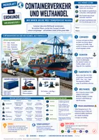 Vorschau - Merkblätter - Containerverkehr und Welthandel - Wie Waren um die Welt transportiert werden - Merkblatt Erdkunde Sek 1 - Deckblatt