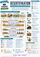 Vorschau - Merkblätter - Desertifikation - Wenn fruchtbares Land zur Wüste wird - Merkblatt Erdkunde Sek 1 - Deckblatt