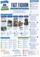 Vorschau - Merkblätter - Fast Fashion - Billige Mode, schnelle Trends, große Folgen - Merkblatt Erdkunde Sek 1 - Deckblatt