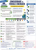 Vorschau - Merkblätter - Energie & Nachhaltigkeit – 9 anschauliche Merkblätter für Erdkunde | Sekundarstufe I - Seite 1