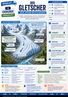 Vorschau - Merkblätter - Gletscher - Aufbau, Bewegung und Gletscherspalten - Merkblatt Erdkunde Sek 1 - Deckblatt