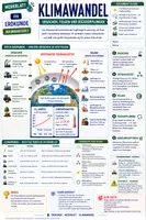 Vorschau - Merkblätter - Wetter und Klima - 12 Merkblätter zu Atmosphäre, Luftzirkulation, Klimadiagrammen & Klimawandel - Erdkunde Sek I - Seite 1