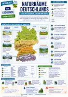 Vorschau - Merkblätter - Deutschland – Naturräume, Küsten & Regionen – 9 anschauliche Merkblätter für Erdkunde | Sekundarstufe I - Seite 1