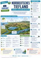 Vorschau - Merkblätter - Norddeutsches Tiefland - Landschaft, Eiszeitspuren und Nutzung - Merkblatt Erdkunde Sek 1 - Deckblatt