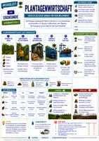 Vorschau - Merkblätter - Plantagenwirtschaft - Großflächiger Anbau für den Weltmarkt - Merkblatt Erdkunde Sek 1 - Deckblatt