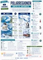 Vorschau - Merkblätter - Polarregionen - Arktis VS Antarktis - Merkblatt Erdkunde Sek 1 - Deckblatt