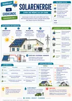 Vorschau - Arbeitsblätter - Energie, Ressourcen & Wasser – Nachhaltigkeit, Energiewende und Ressourcennutzung | 29 Materialien Erdkunde Sek I - Seite 1