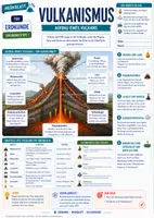 Vorschau - Merkblätter - Vulkan - Aufbau eines Vulkans im Querschnitt - Merkblatt Erdkunde Klasse 7/8 - Deckblatt