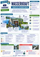 Vorschau - Merkblätter - Wasserkraft Merkblatt - Aufbau und Funktion eines Wasserkraftwerks - Erdkunde Klasse 8/9 - Deckblatt