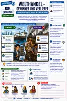 Vorschau - Merkblätter - Welthandel - Gewinner und Verlierer - Merkblatt Erdkunde Sek 1 - Deckblatt