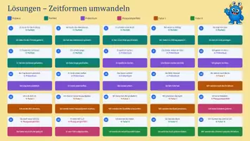 Vorschau - Spiele - Die Zeitformen im Deutschen (Merkblatt + Übungen) - Seite 3