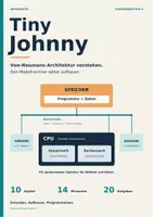 Vorschau - Merkblätter - TinyJohnny: Interaktive Van Neumann Webseite - Deckblatt